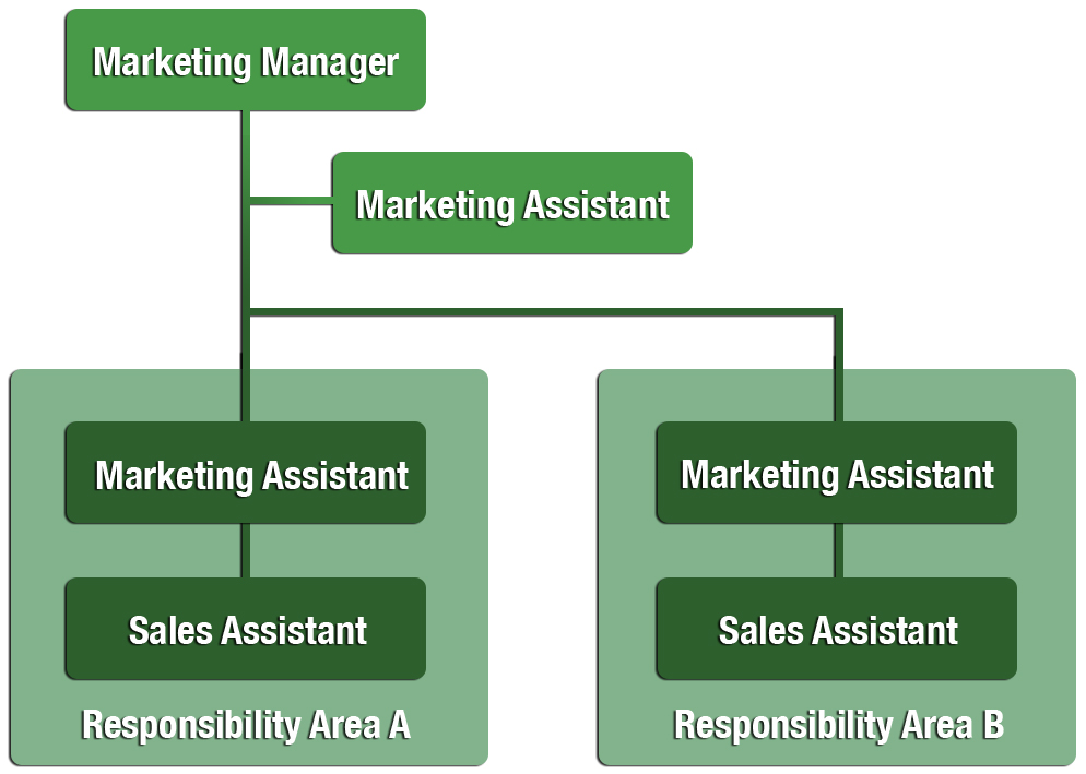 Chapter 5: Marketing Structures – Strategic Marketing in the Global ... Marketing Insights for Understanding Consumer Fashion and Accessories Buying Patterns