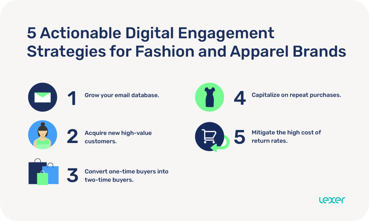 Emerging Trends in Fashion and Accessories Products, Sales, and Customer Engagement