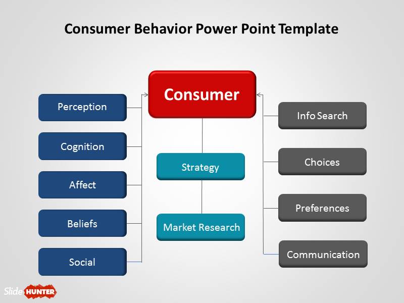 Free Consumer Behavior PowerPoint Consumer Purchasing Behavior and Decision-Making in Electronics Products
