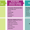 Consumer Purchasing Behavior and Decision-Making in Electronics Products Unveiled