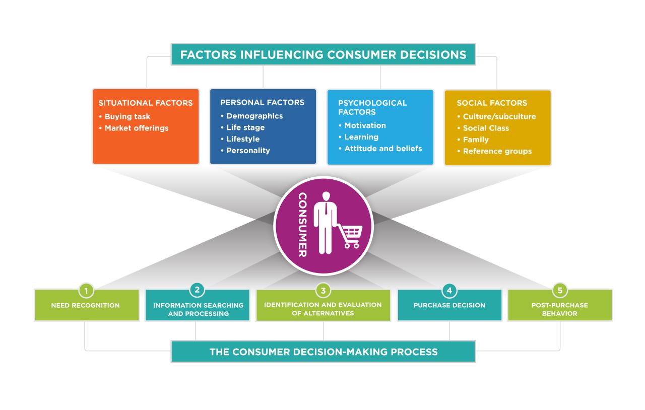 #infographie : #CRM, #datamart pour mieux vendre ou connaitre ses ... Marketing and Sales Strategies for Driving Growth in the Food and Drink Industry