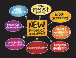 Product Innovation in Electronics and Its Impact on Market Expansion