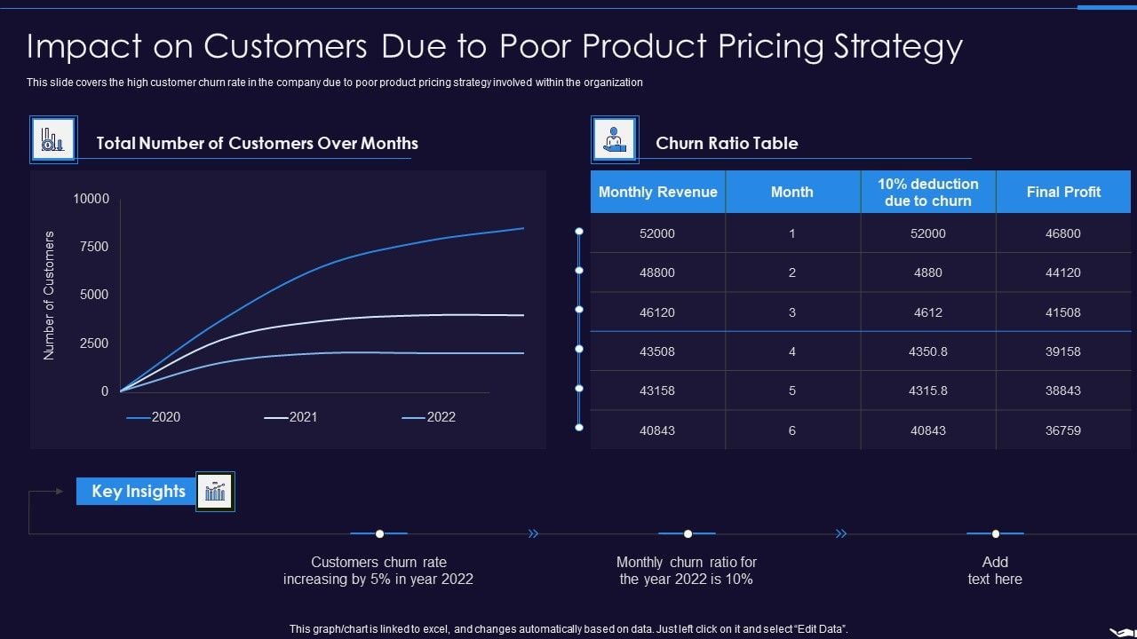 Optimize Marketing Pricing Impact On Customers Due To Poor Product ...