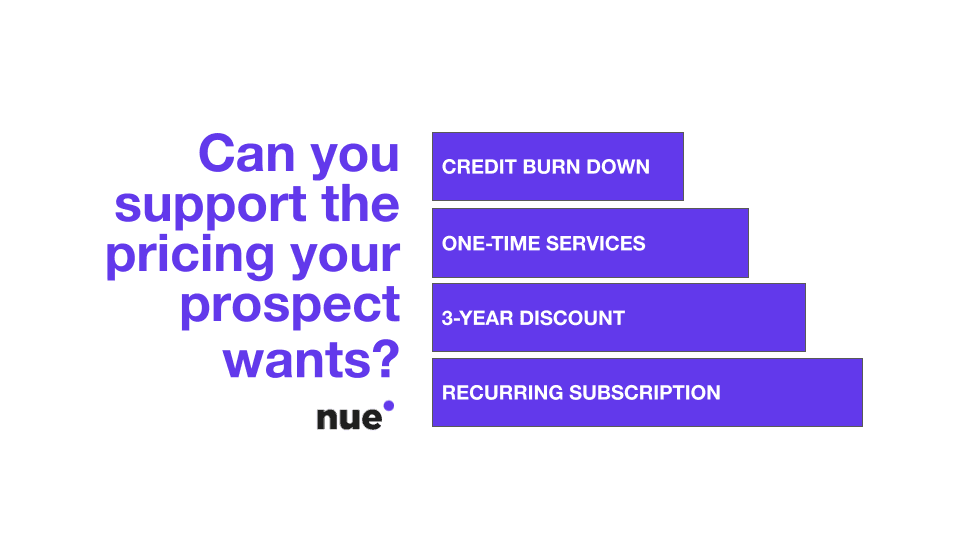 The Impact of Pricing Strategies on Consumer Decisions in Digital Services