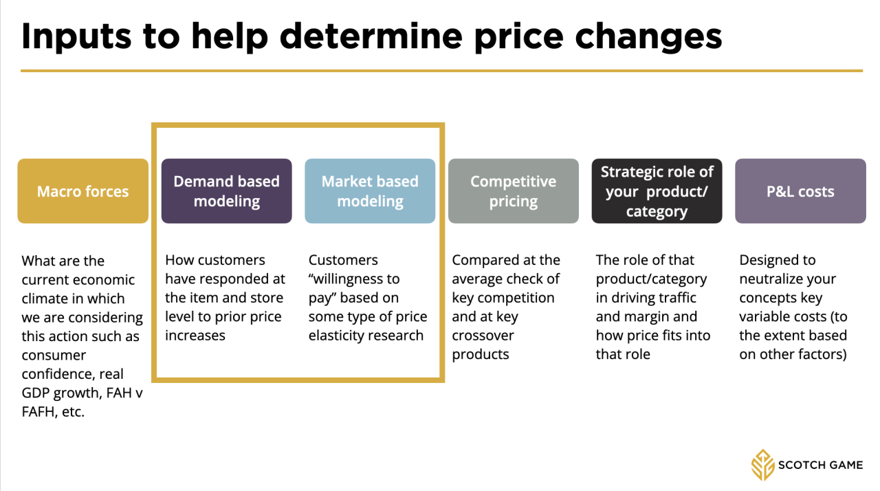 Integrating customer behavior into pricing actions - Scotch Game The Impact of Pricing Strategies on Personal Care Purchasing Behavior