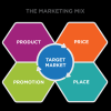 Product Lifecycle Management and Market Growth in the Food and Beverage Industry Unleashed