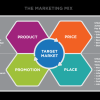 Marketing and Sales Strategies for Driving Growth in the Electronics Industry Unleashed