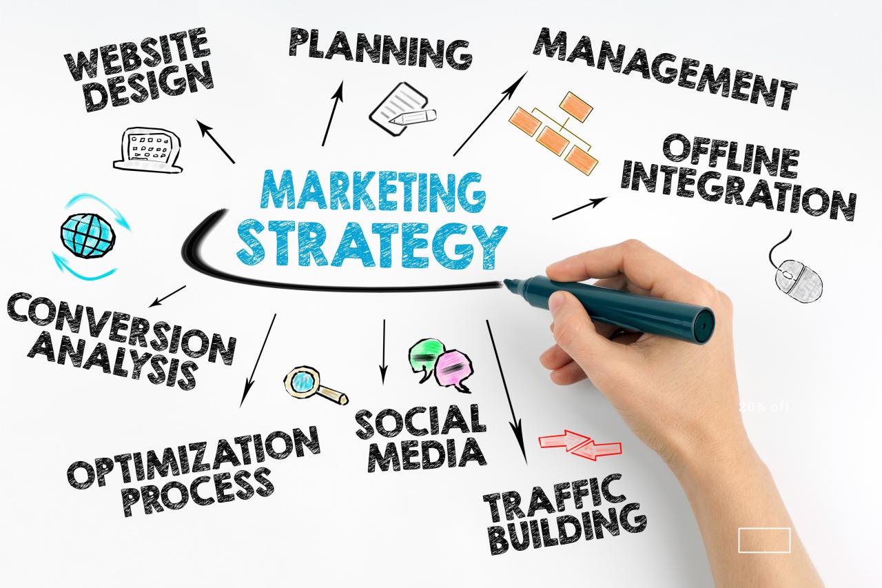 What Is a Marketing Campaign? A Guide to Marketing Campaigns What Is a Marketing Campaign? A Guide to Marketing Campaigns