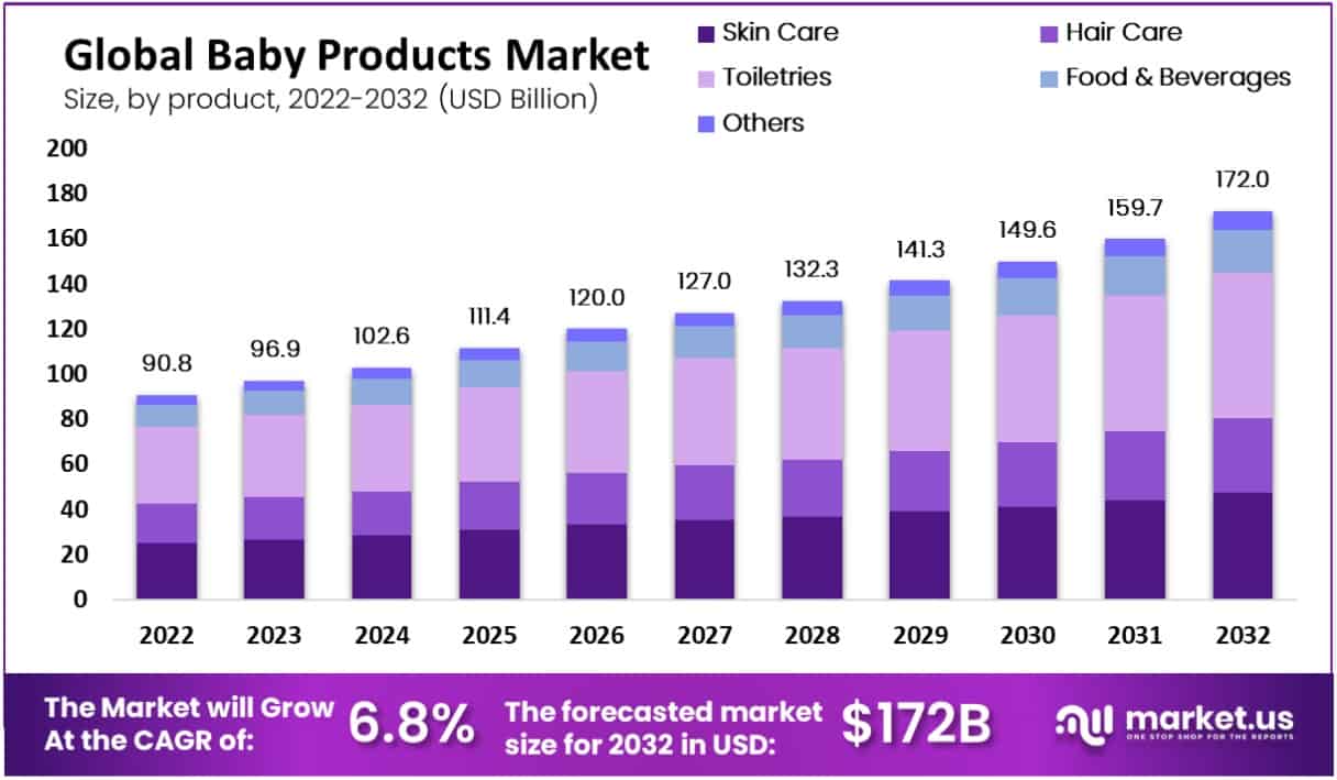 Emerging Trends in Babies and Children Products, Sales, and Customer Engagement