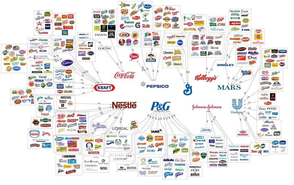 Brands - Consumer Brands - Illusion of Choice Chart - Coca Cola ... Consumer Purchasing Behavior and Decision-Making in Electronics Products