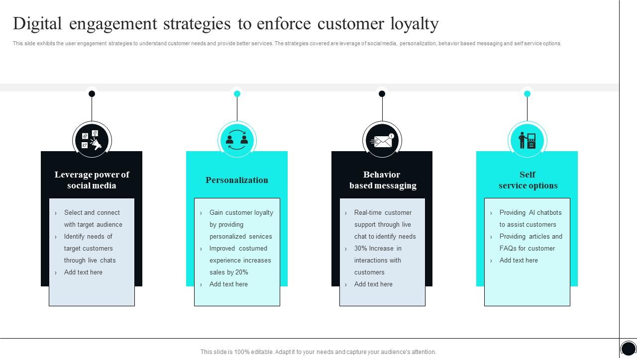 A Guide To How Digital Transformation Is Enhancing Customer Experiences Enhancing Customer Loyalty Through Quality and Innovative Digital Services