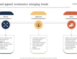 Emerging Trends in Fashion and Accessories Products Sales and Customer Engagement