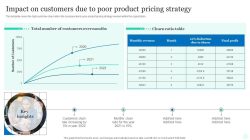 The Impact of Pricing Strategies on Consumer Decisions in Personal Care Products