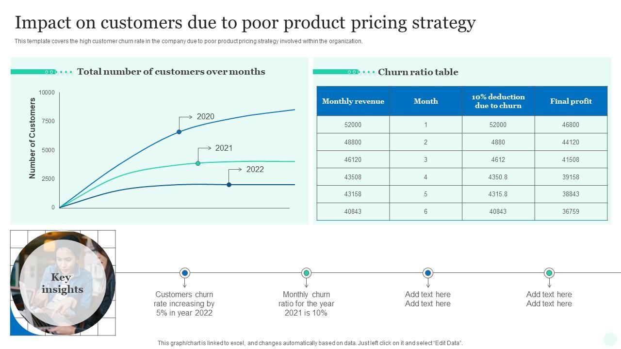 The Impact of Pricing Strategies on Consumer Decisions in Personal Care Products