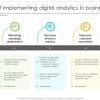 Leveraging Data Analytics to Improve Digital Services Marketing and Customer Insights