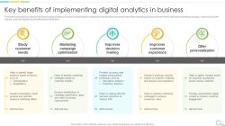 Leveraging Data Analytics to Improve Digital Services Marketing and Customer Insights