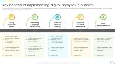 Leveraging Data Analytics to Improve Digital Services Marketing and Customer Insights