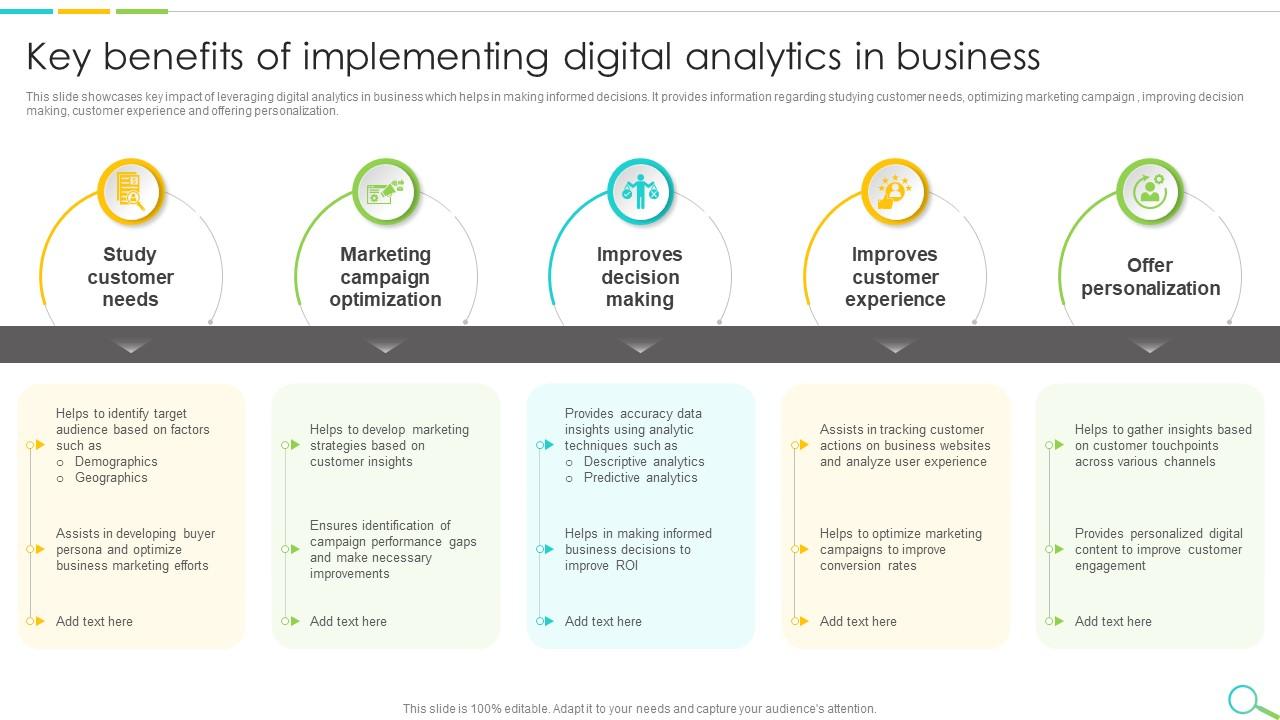Leveraging Data Analytics to Improve Digital Services Marketing and Customer Insights