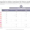 Enhancing Customer Loyalty Through Innovative Multi-Category Product Offerings