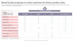Enhancing Customer Loyalty Through Innovative Multi-Category Product Offerings