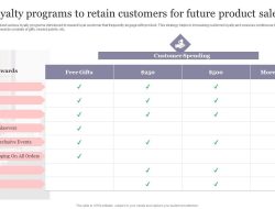 Enhancing Customer Loyalty Through Innovative Multi-Category Product Offerings