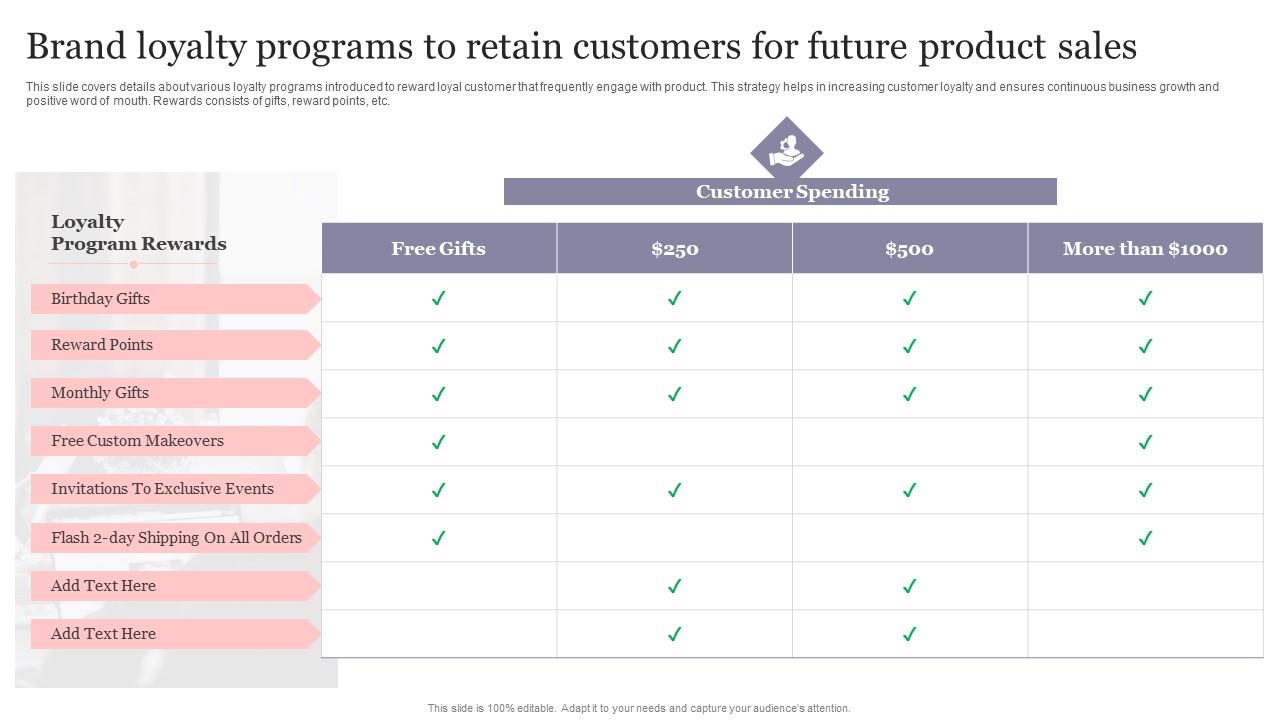 Boosting Customer Loyalty with Valuable Exclusive Content! Enhancing Customer Loyalty Through Innovative Multi-Category Product Offerings