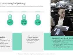 Enhancing Customer Loyalty Through Electronics Product Quality and Sales Strategies