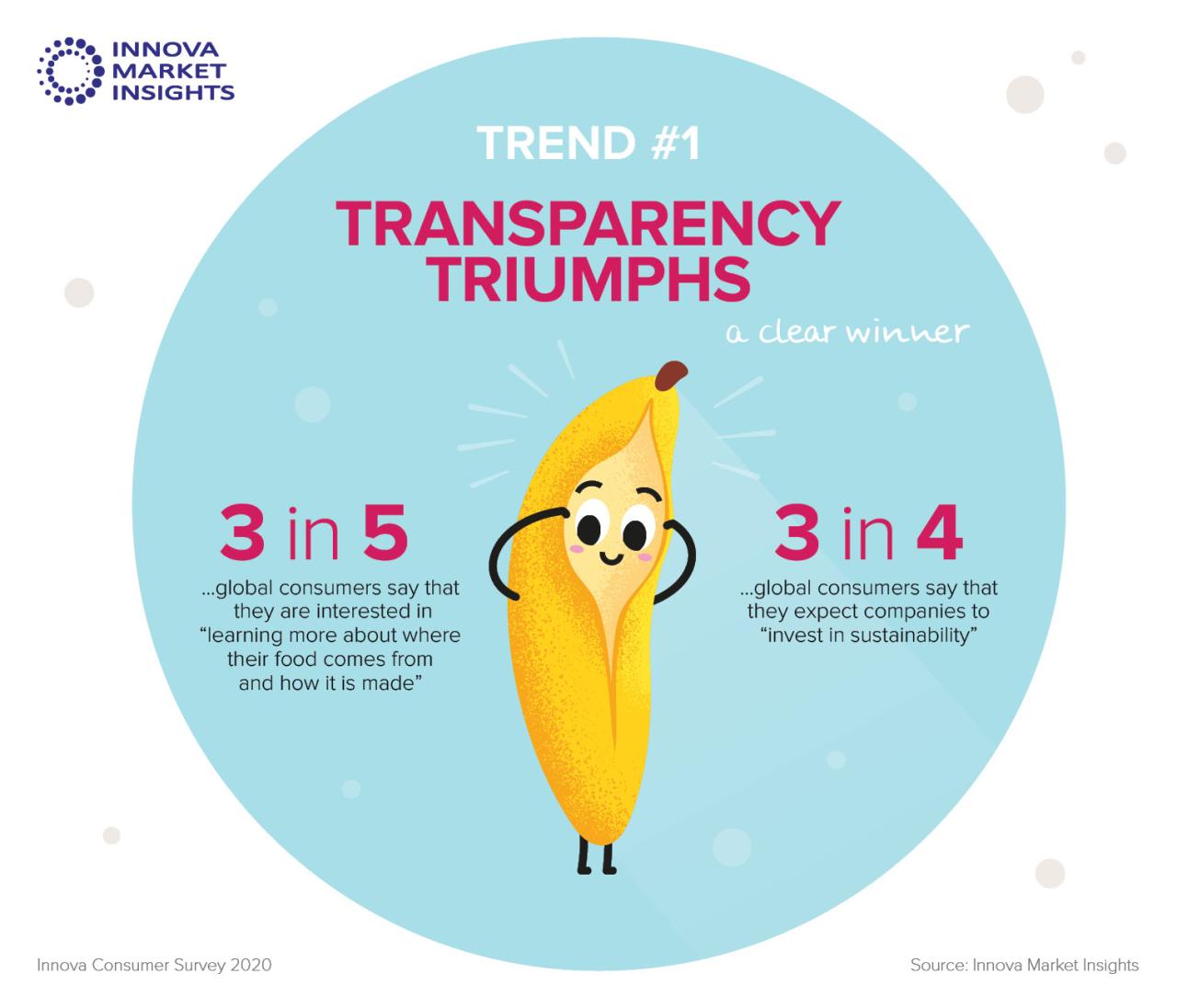 Emerging Trends in Food and Drink Products, Sales, and Customer Engagement